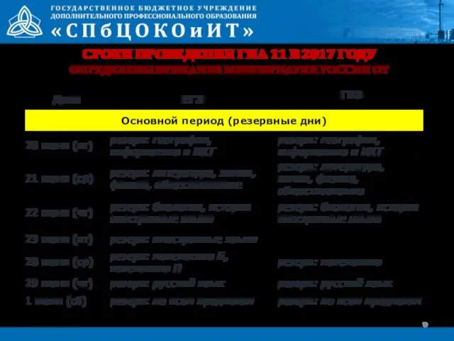 СРОКИ ПРОВЕДЕНИЯ ГИА 11 В 2017 ГОДУ ОПРЕДЕЛЕНЫ ПРИКАЗОМ МИНОБРНАУКИ РОССИИ ОТ