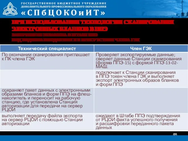 ПРИ ИСПОЛЬЗОВАНИИ ТЕХНОЛОГИИ СКАНИРОВАНИЯ ЭЛЕКТРОННЫХ БЛАНКОВ В ППЭ ЗАВЕРШЕНИЕ ЭКЗАМЕНА В