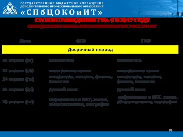 СРОКИ ПРОВЕДЕНИЯ ГИА 9 В 2017 ГОДУ ОПРЕДЕЛЕНЫ ПРИКАЗОМ МИНОБРНАУКИ РОССИИ ОТ