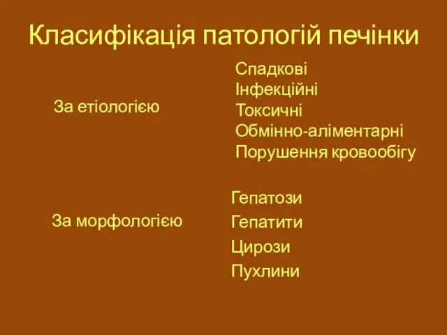 Класифікація патологій печінки Гепатози Гепатити Цирози Пухлини За морфологією За етіологією