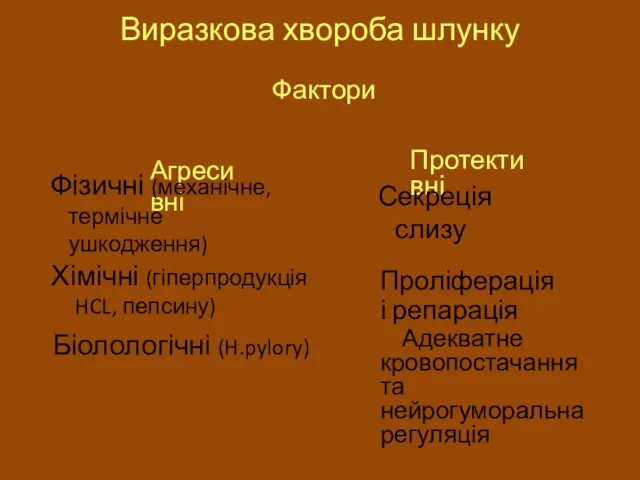 Виразкова хвороба шлунку Фактори Агресивні Протективні Фізичні (механічне, термічне ушкодження) Біолологічні