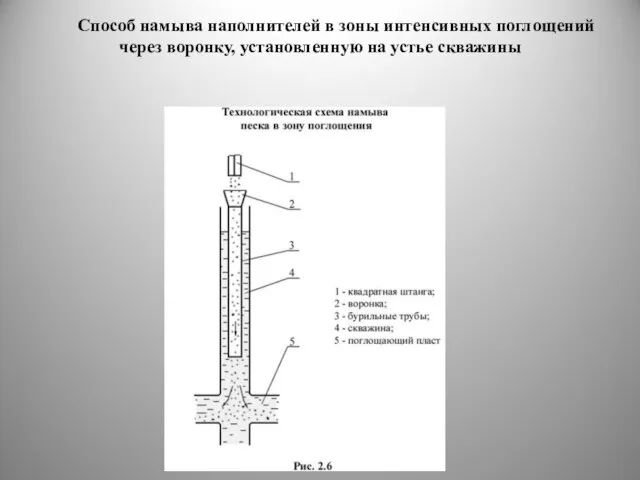 Способ намыва наполнителей в зоны интенсивных поглощений через воронку, установленную на устье скважины