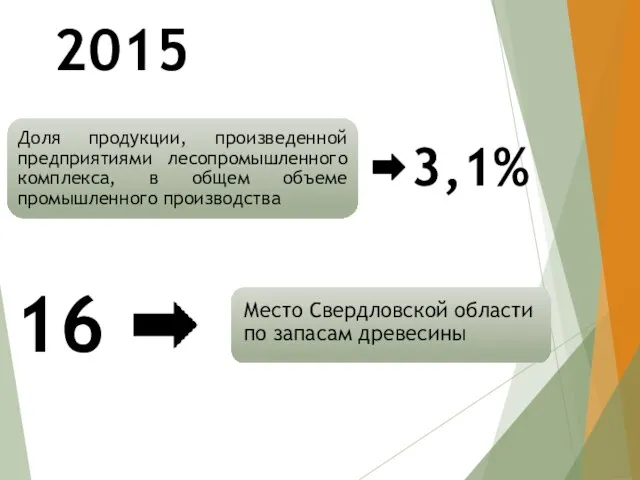 3,1% 16 2015