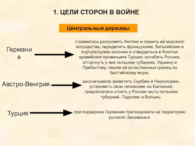 1. ЦЕЛИ СТОРОН В ВОЙНЕ Германия стремилась разгромить Англию и лишить