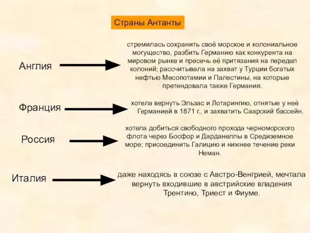 Франция хотела вернуть Эльзас и Лотарингию, отнятые у неё Германией в