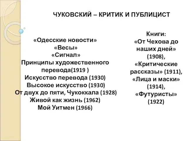 «Одесские новости» «Весы» «Сигнал» Принципы художественного перевода(1919 ) Искусство перевода (1930)