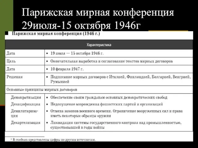 Парижская мирная конференция 29июля-15 октября 1946г Участники: