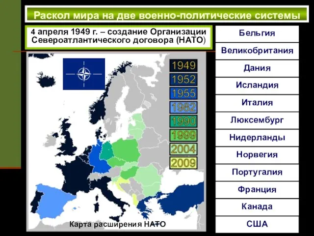 Раскол мира на две военно-политические системы 4 апреля 1949 г. –