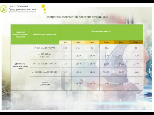 Программа сбережений для юридических лиц