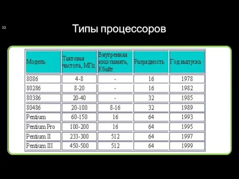 Типы процессоров