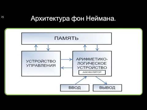 Архитектура фон Неймана.