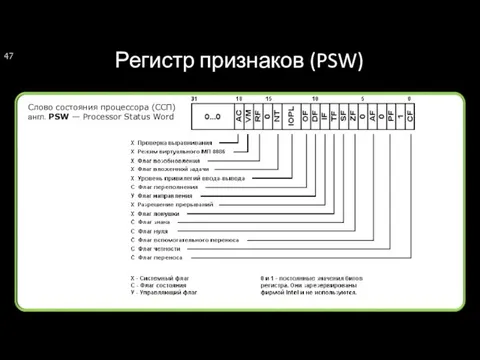 Регистр признаков (PSW) Cлово состояния процессора (ССП) англ. PSW — Processor Status Word