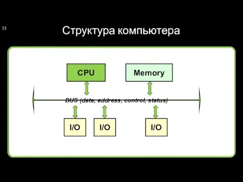 Структура компьютера