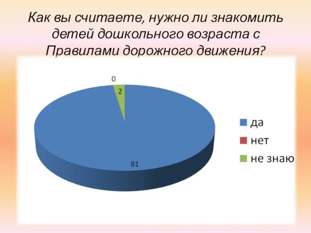 Как вы считаете, нужно ли знакомить детей дошкольного возраста с Правилами дорожного движения?