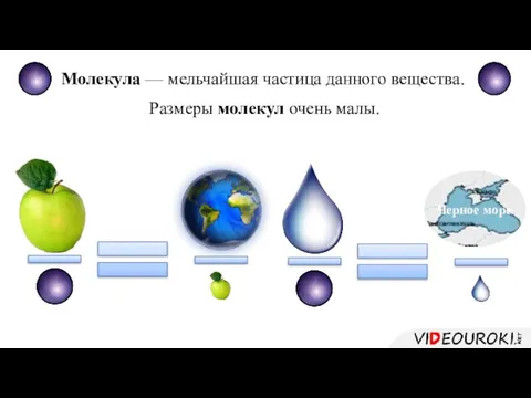 Молекула — мельчайшая частица данного вещества. Размеры молекул очень малы.