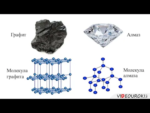 Графит Алмаз Молекула алмаза Молекула графита