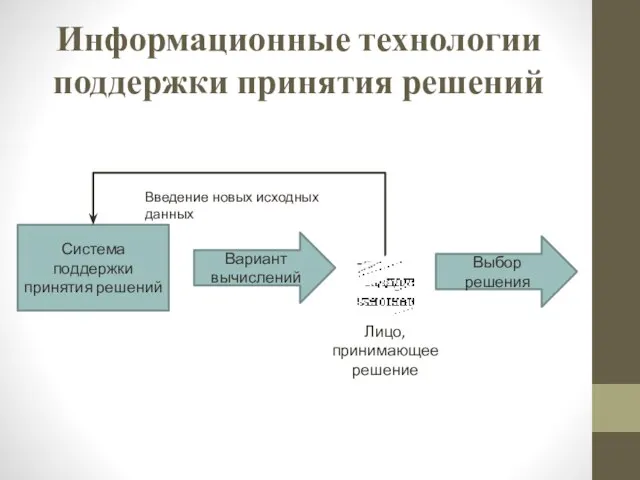 Информационные технологии поддержки принятия решений Система поддержки принятия решений Вариант вычислений