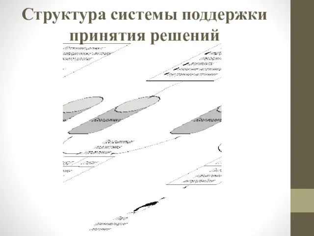 Структура системы поддержки принятия решений