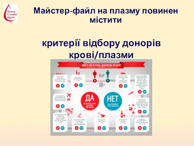 Майстер-файл на плазму повинен містити критерії відбору донорів крові/плазми