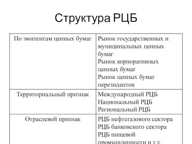 Структура РЦБ