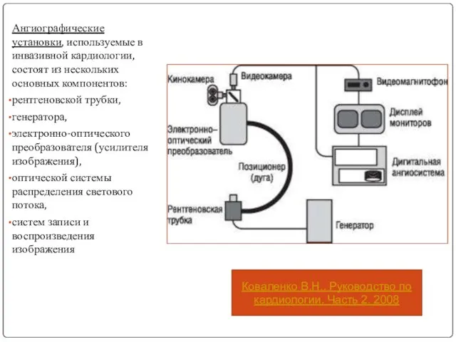 Ангиографические установки, используемые в инвазивной кардиологии, состоят из нескольких основных компонентов: