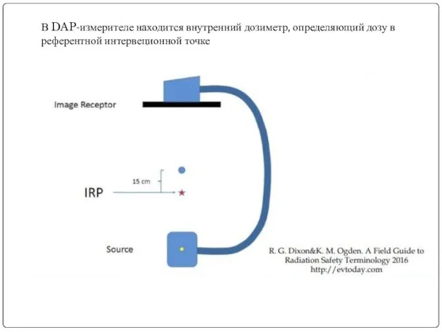 В DAP-измерителе находится внутренний дозиметр, определяющий дозу в референтной интервеционной точке