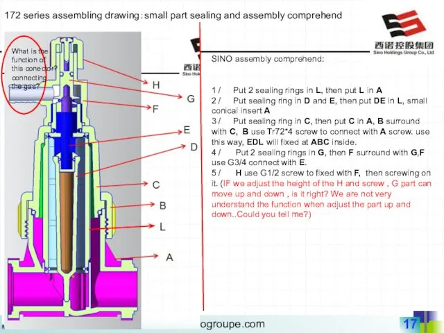 172 series assembling drawing：small part sealing and assembly comprehend L SINO