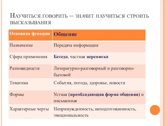 Научиться говорить – значит научиться строить высказывания