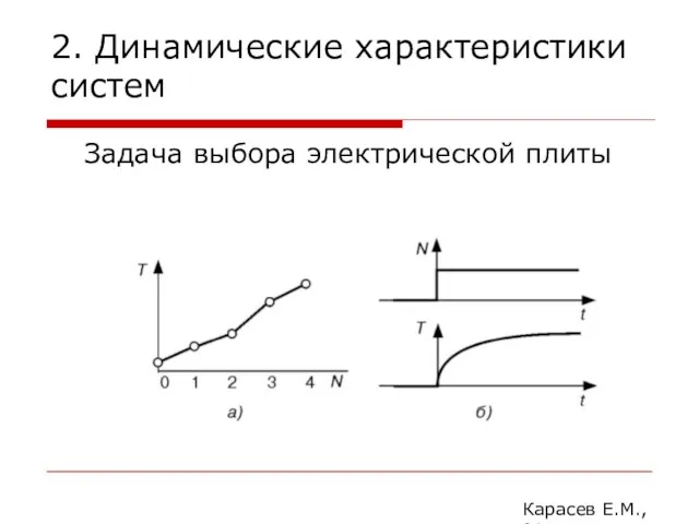 2. Динамические характеристики систем Задача выбора электрической плиты Карасев Е.М., 2014