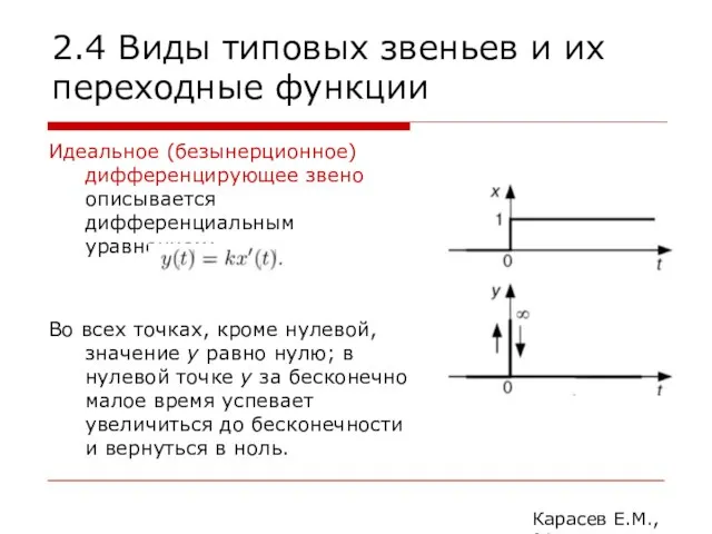 2.4 Виды типовых звеньев и их переходные функции Идеальное (безынерционное) дифференцирующее