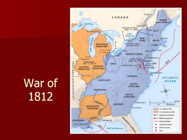 War of 1812