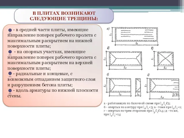 В ПЛИТАХ ВОЗНИКАЮТ СЛЕДУЮЩИЕ ТРЕЩИНЫ: - в средней части плиты, имеющие