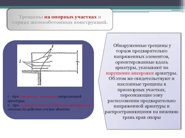 Трещины на опорных участках и торцах железобетонных конструкций. Обнаруженные трещины у