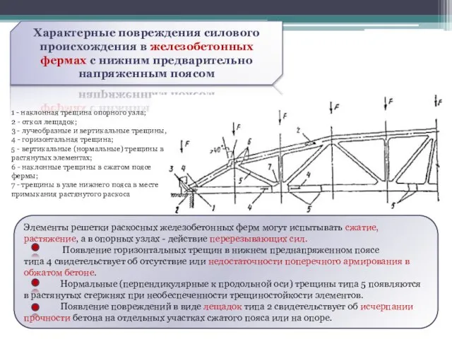 Элементы решетки раскосных железобетонных ферм могут испытывать сжатие, растяжение, а в