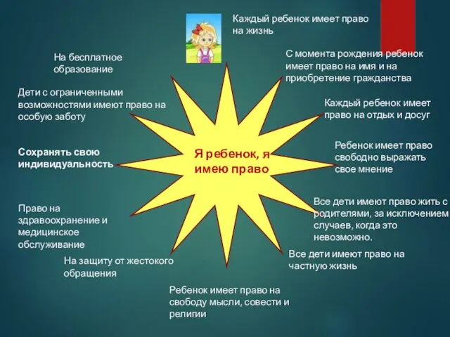 Я ребенок, я имею право Сохранять свою индивидуальность На защиту от