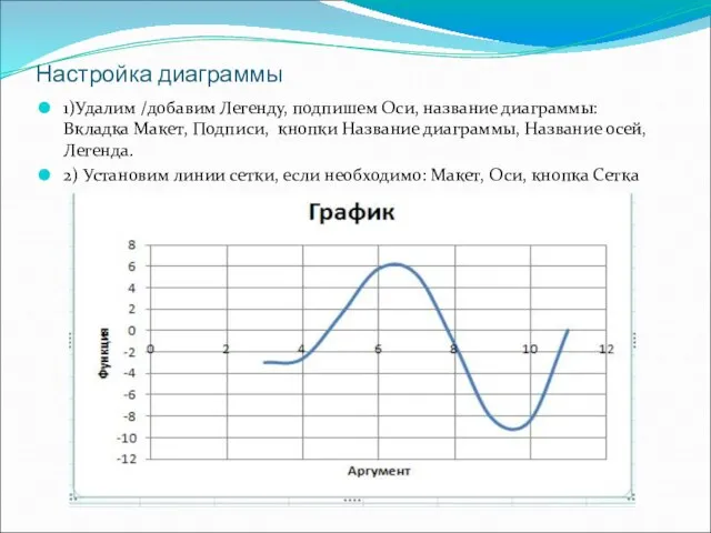 Настройка диаграммы 1)Удалим /добавим Легенду, подпишем Оси, название диаграммы: Вкладка Макет,