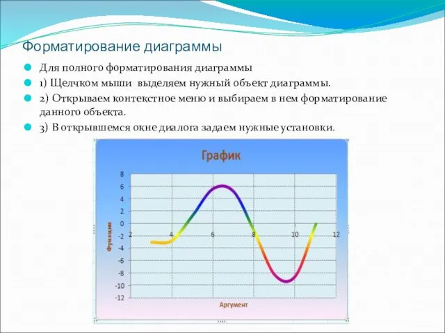 Форматирование диаграммы Для полного форматирования диаграммы 1) Щелчком мыши выделяем нужный