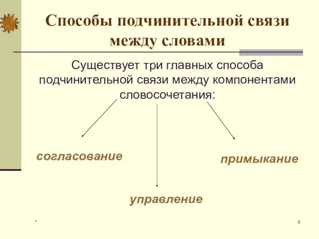 * Способы подчинительной связи между словами Существует три главных способа подчинительной