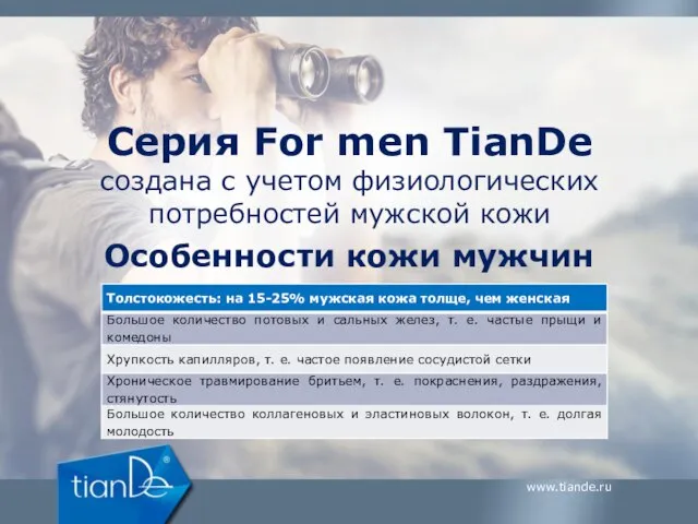 Серия For men TianDe создана с учетом физиологических потребностей мужской кожи Особенности кожи мужчин www.tiande.ru