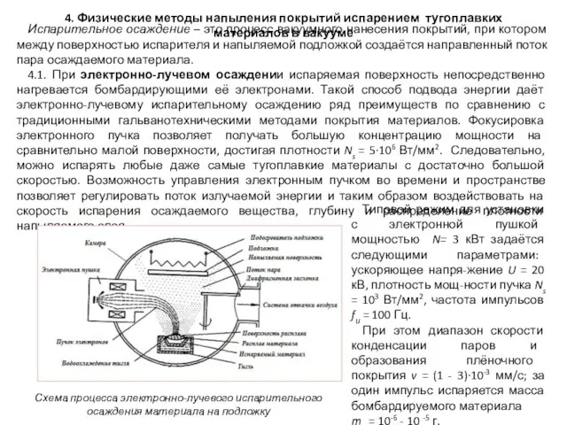 Схема процесса электронно-лучевого испарительного осаждения материала на подложку