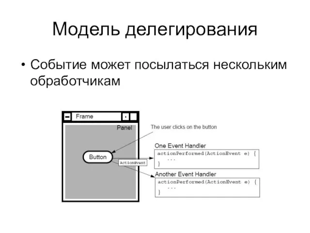 Модель делегирования Событие может посылаться нескольким обработчикам