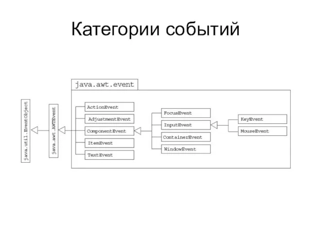 Категории событий