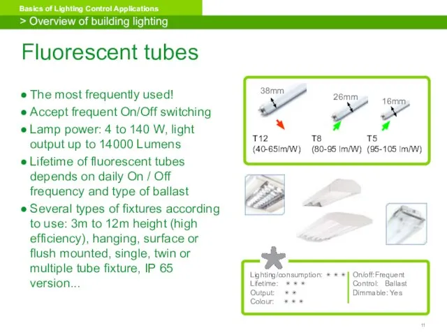 Fluorescent tubes The most frequently used! Accept frequent On/Off switching Lamp