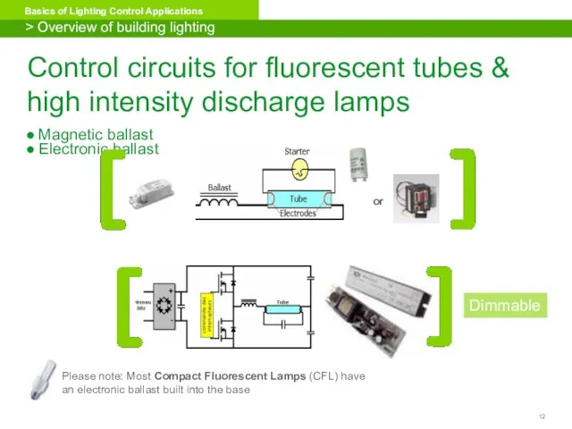 Control circuits for fluorescent tubes & high intensity discharge lamps Electronic