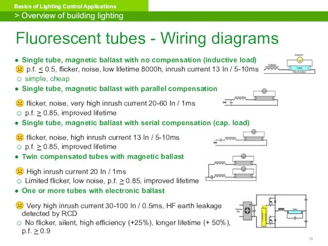 Fluorescent tubes - Wiring diagrams Single tube, magnetic ballast with no