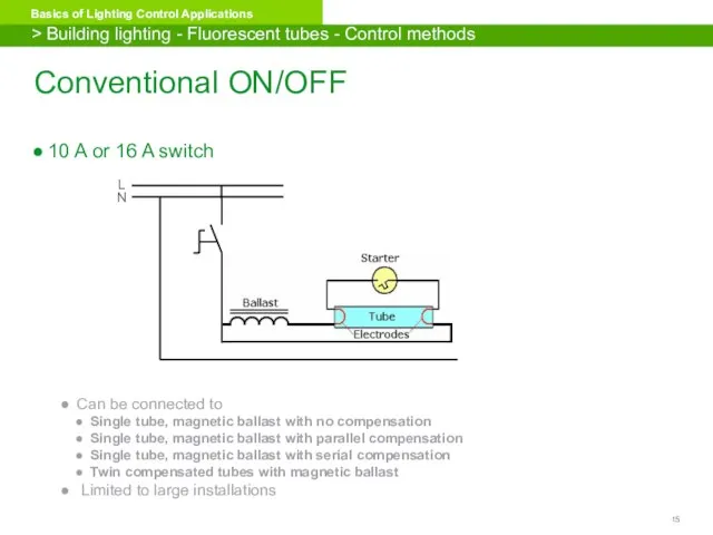 Conventional ON/OFF 10 A or 16 A switch Can be connected