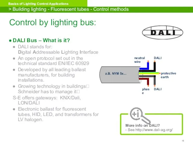 Control by lighting bus: DALI Bus – What is it? DALI