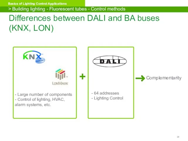 Differences between DALI and BA buses (KNX, LON) 64 addresses Lighting