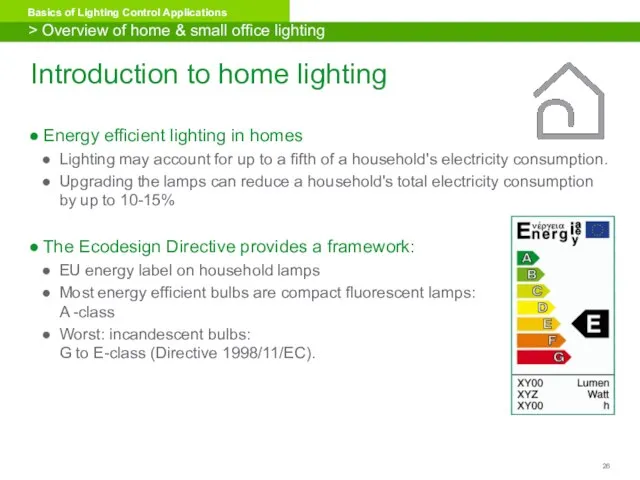 Introduction to home lighting Energy efficient lighting in homes Lighting may