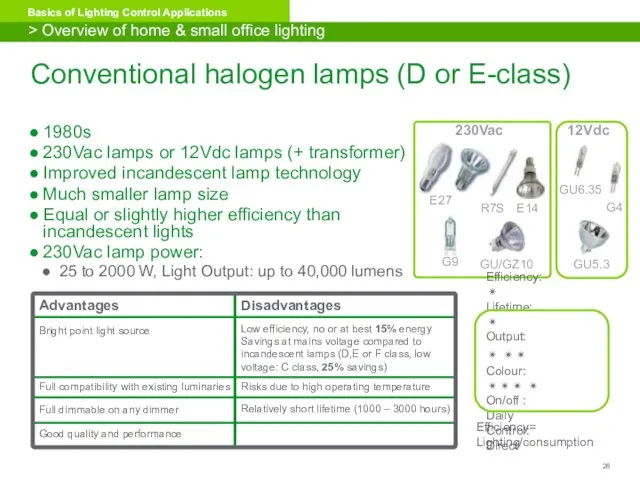 Conventional halogen lamps (D or E-class) 1980s 230Vac lamps or 12Vdc